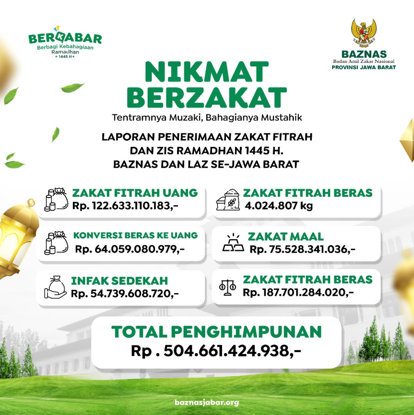 Dok. Baznas Provinsi Jawa Barat