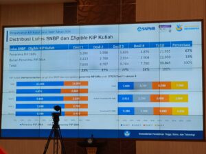 Panitia Seleksi Nasional Penerimaan Mahasiswa Baru (SNPMB) 2026 mengumumkan hasil Seleksi Nasional Berdasarkan Prestasi (SNBP) Tahun 2026